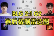 BLG 2:1 G2数据雷达图：ELK全面包围汉斯 ON这次不当死神