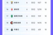 1胜上岸🤯新欧冠只剩2轮，第12与第3只差1分，第19与第3只差3分